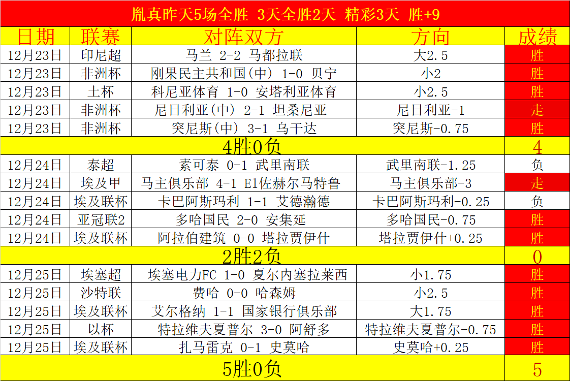 铁壁阵容揭,萨拉赫领军,萨卡,九游会,J9,中国官方网站,JIUYOUHUI,游戏,在线游戏,手机游戏,休闲游戏,游戏下载