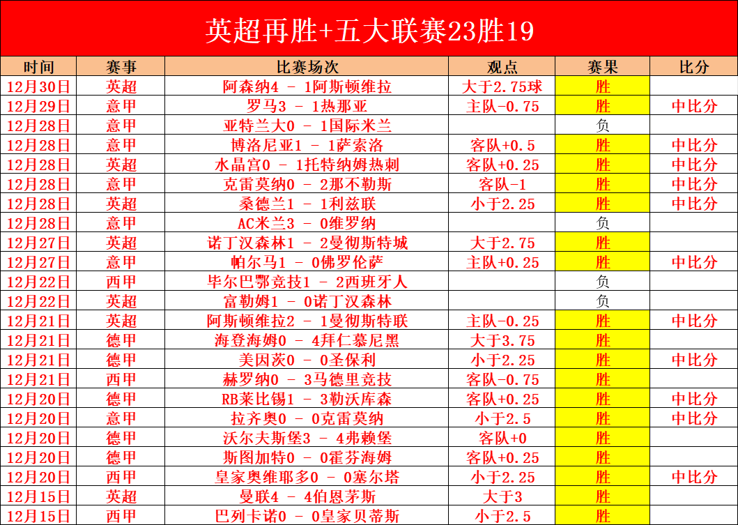 标题改写,热刺英超赛,季对比揭秘,九游会,J9,中国官方网站,JIUYOUHUI,游戏,在线游戏,手机游戏,休闲游戏,游戏下载