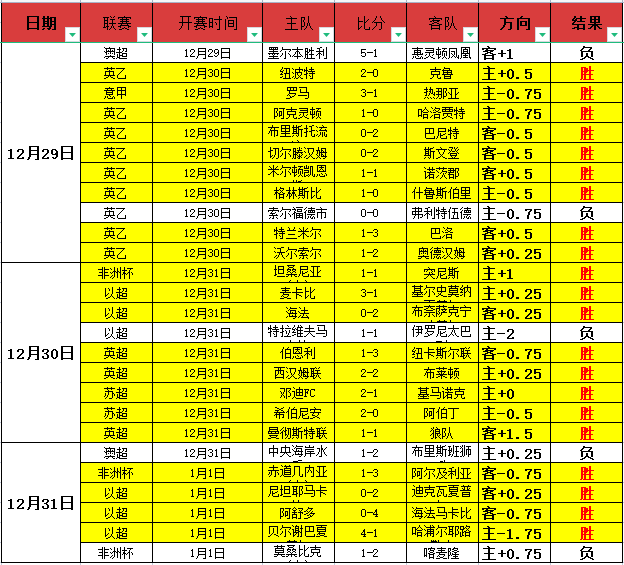 中超焦点,王钰栋遭暴,力袭击,九游会,J9,中国官方网站,JIUYOUHUI,游戏,在线游戏,手机游戏,休闲游戏,游戏下载