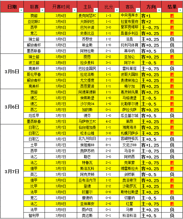 王楚钦逆境,翻盘,连胜三局击,九游会,J9,中国官方网站,JIUYOUHUI,游戏,在线游戏,手机游戏,休闲游戏,游戏下载