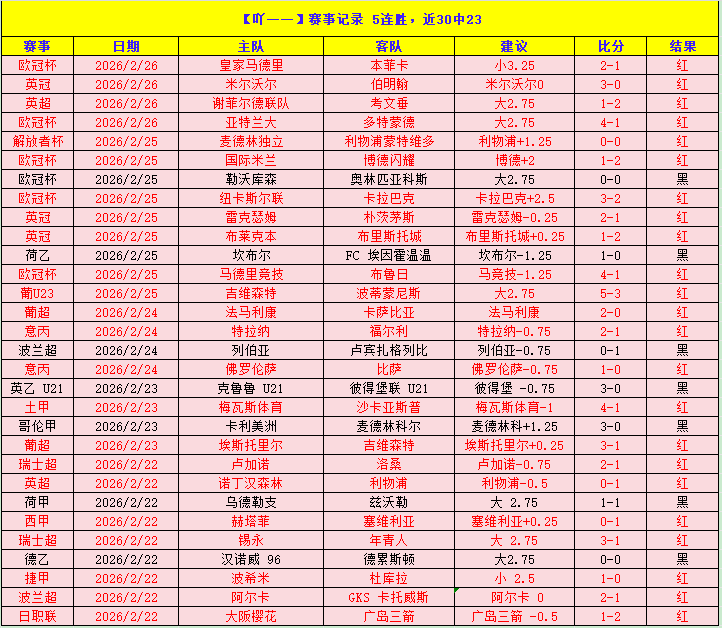 曼城主场与,埃弗顿战成,平局,九游会,J9,中国官方网站,JIUYOUHUI,游戏,在线游戏,手机游戏,休闲游戏,游戏下载