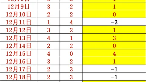 非洲杯豪门之师：萨拉赫领衔，阿什拉夫、奥斯梅恩璀璨星光阵容！