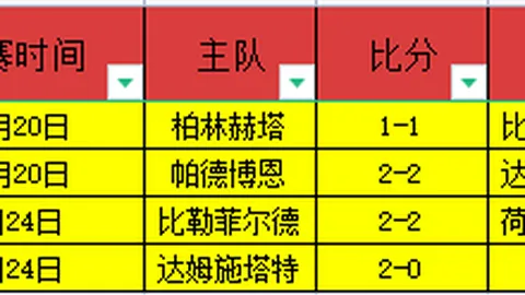 杜锋梦想成真，粤沪对决开启季后赛首轮备战