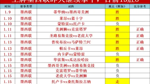 40岁壮汉20次达成20分壮举，与乔丹共创历史之最荣光